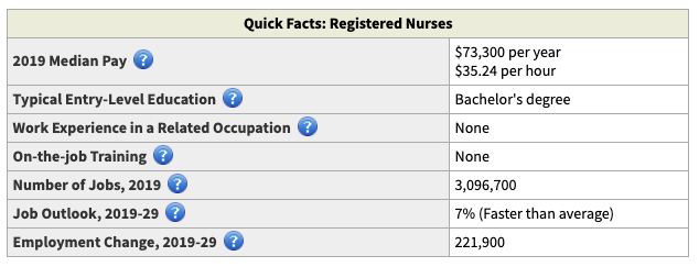 registered nurse outlook