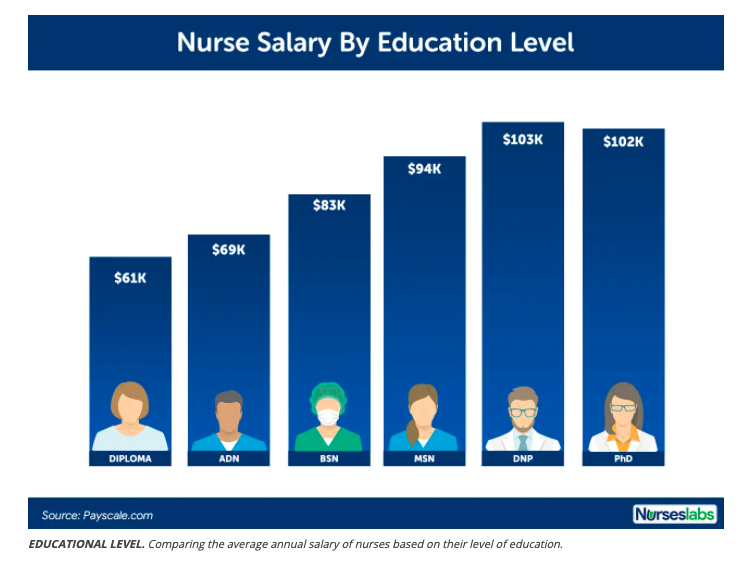 Choosing The Right Nursing School Matters HCI College