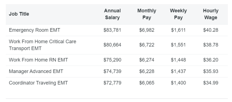 frequently-asked-questions-about-becoming-an-emt-hci-college